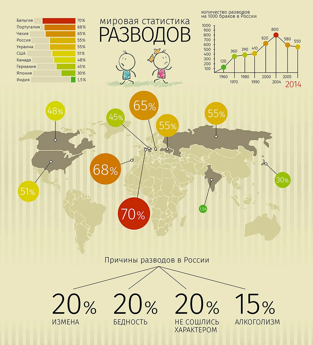 статистика супружеских измен по россии фото 87