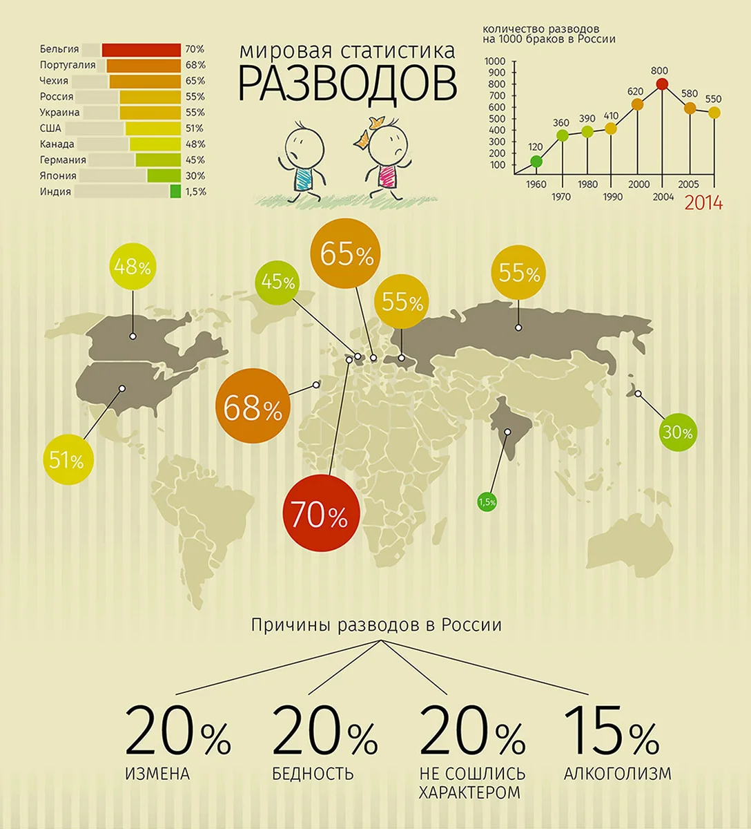 Распада браков