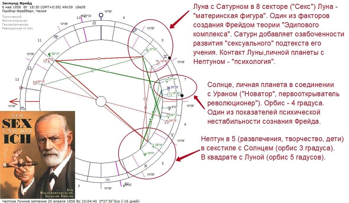 Натальная карта зигмунда фрейда джойтиш