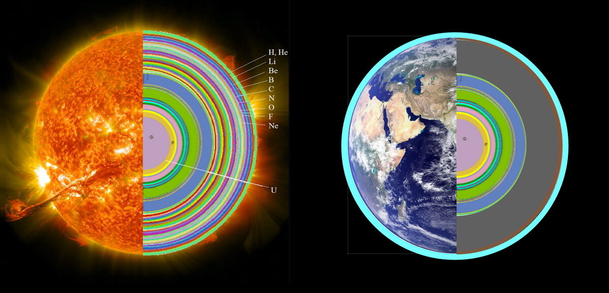Рис.1. Центральная часть Солнце похожа на ядро Земли (здесь Земля увеличена до размера Солнца). 