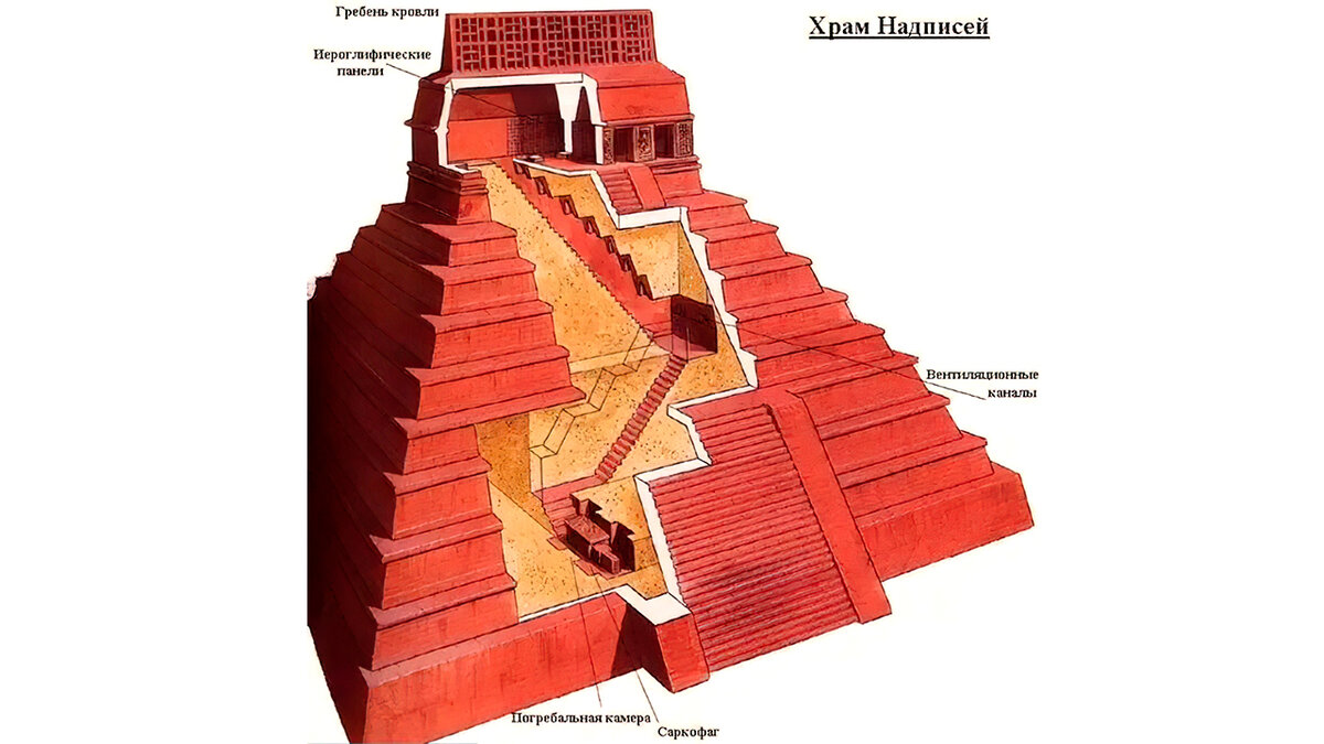 Пирамида 25. Храм надписей в Паленке внутри. Храм надписей в Паленке Майя. Пирамида Кукулькана внутри. Пирамиды Майя внутри.