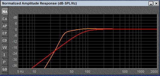 Моделирование ФИ (жёлтый график, 24л) и ЗЯ(красный, 13л) для такого динамика. Корпуса оптимальные с точки зрения программы.
