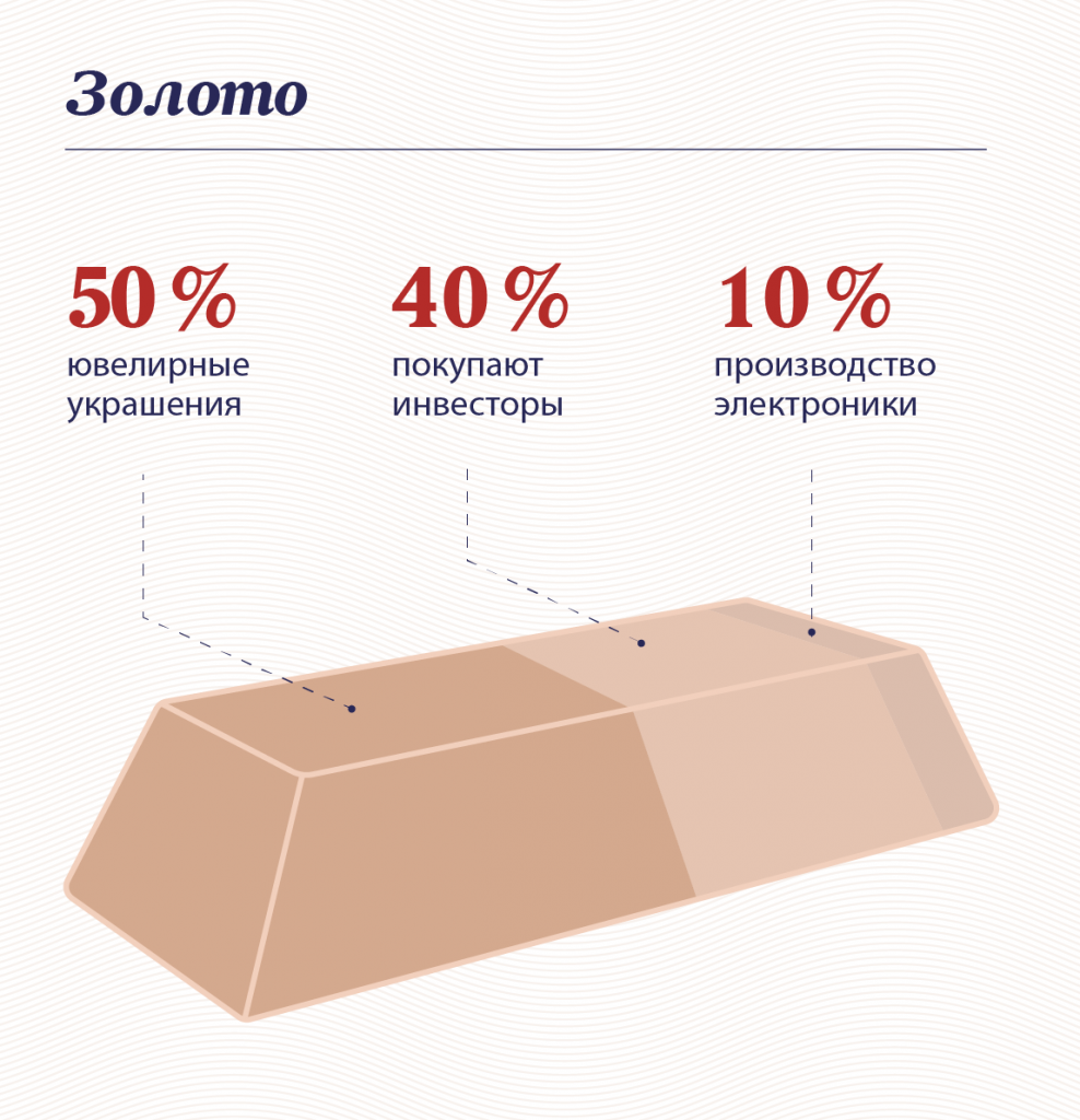 Инфографика: «Московские новости»