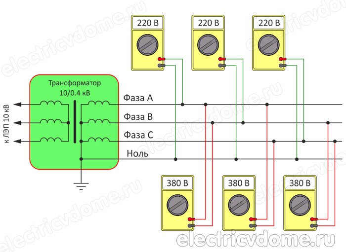 Как получить три фазы 380В из одной фазы 220В? Мы расскажем!