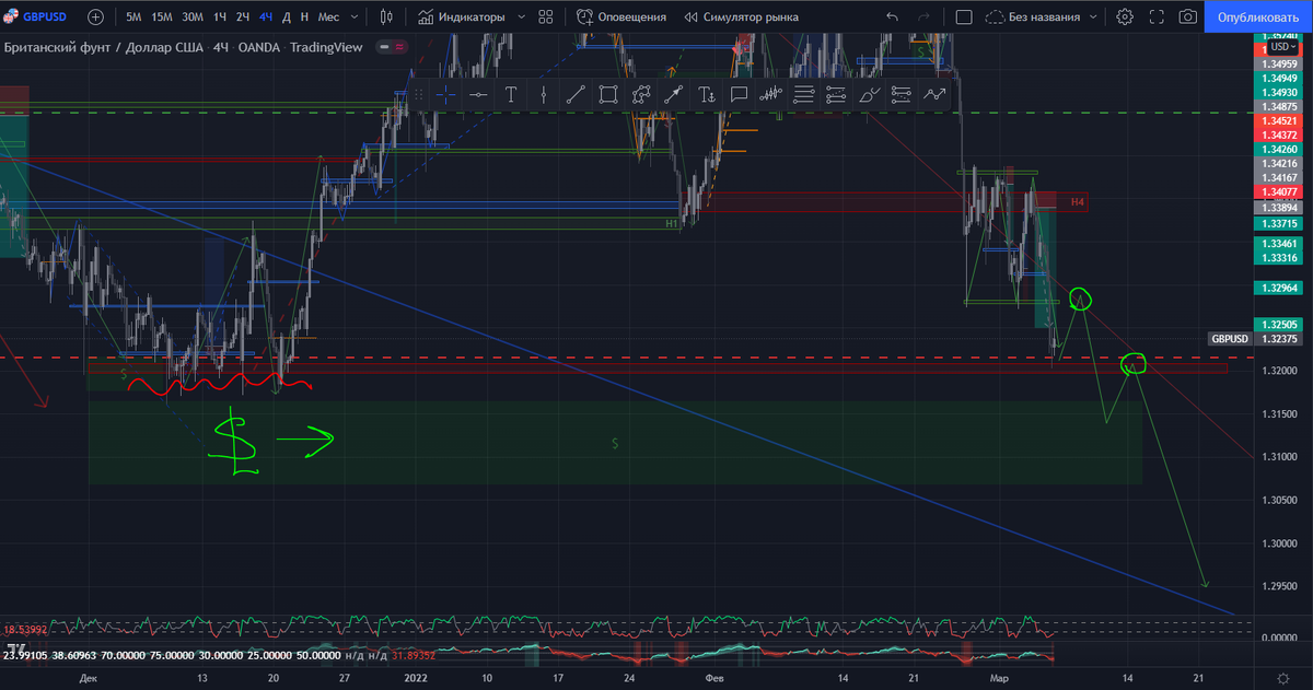 GBPUSD - H4