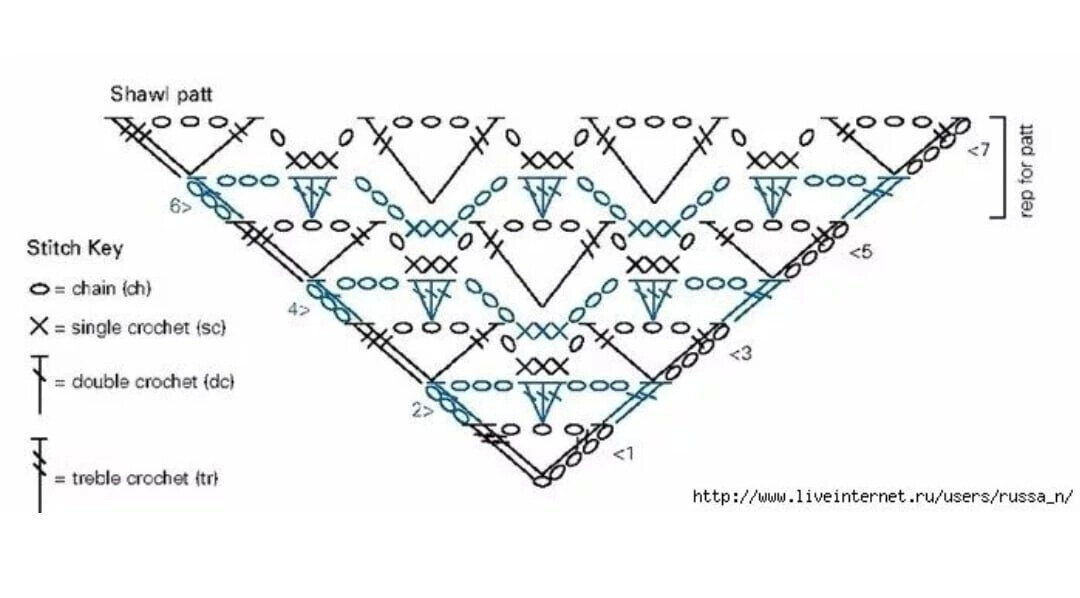 Шаль крючком звездочки описание и схема