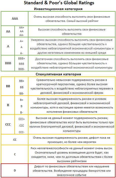 Россия где-то снизу..