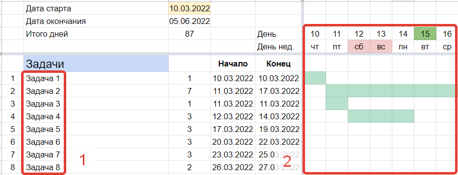 -2