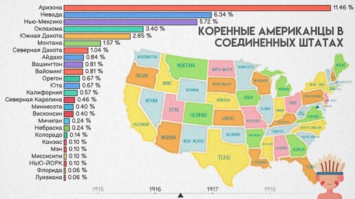 Расовая карат США. Численность индейцев в США по годам. Азербайджанцы в США численность. Население Штатов США по численности таблица.