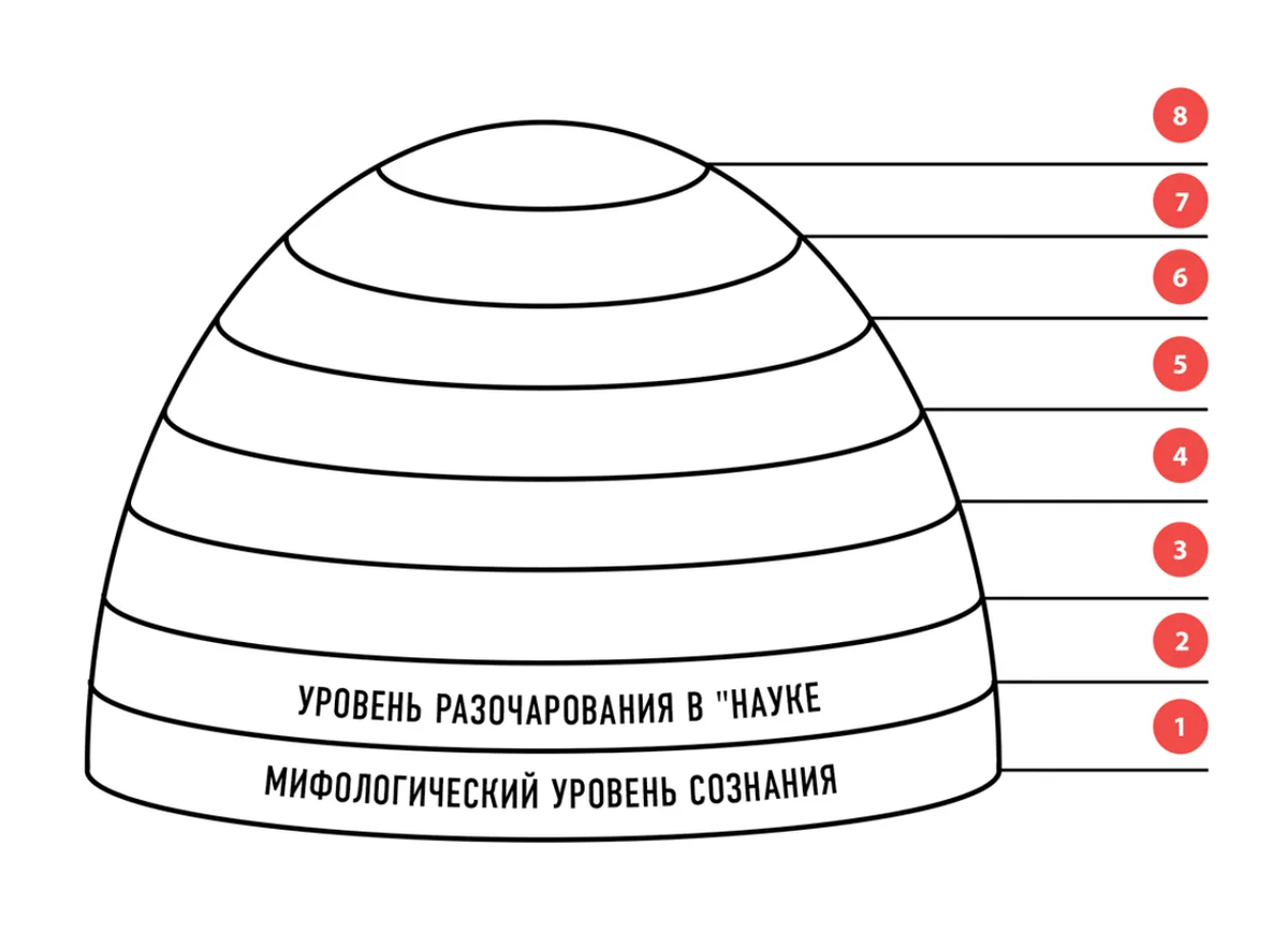 Менталитетная составляющая и её роль в жизни человека | Журнал Экспедиция |  Дзен