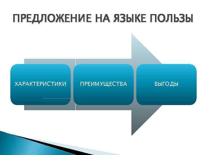 Техники презентации продукта