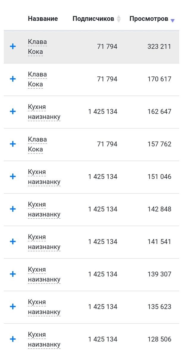 Сделали больно и покинули чат