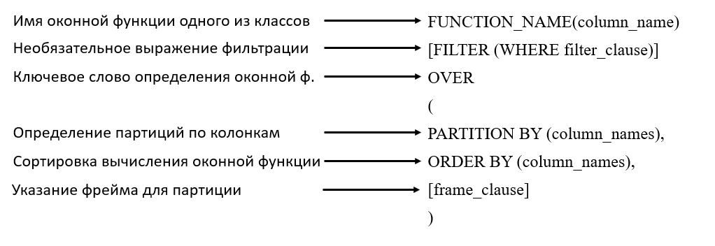 Оконные функции sql