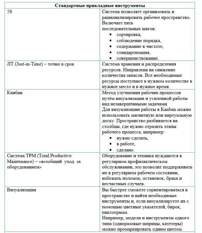 Таблица 1. – Инструменты бережливого производства в медицине