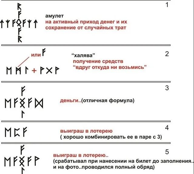 Читать онлайн «Русские руны. Полное руководство к действию», Елена Филиппова – Литрес