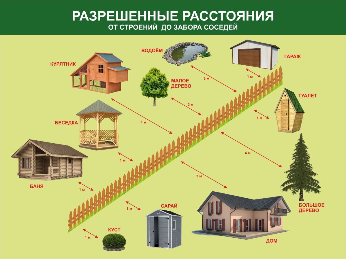 Можно ли строить дом без проекта на собственном участке