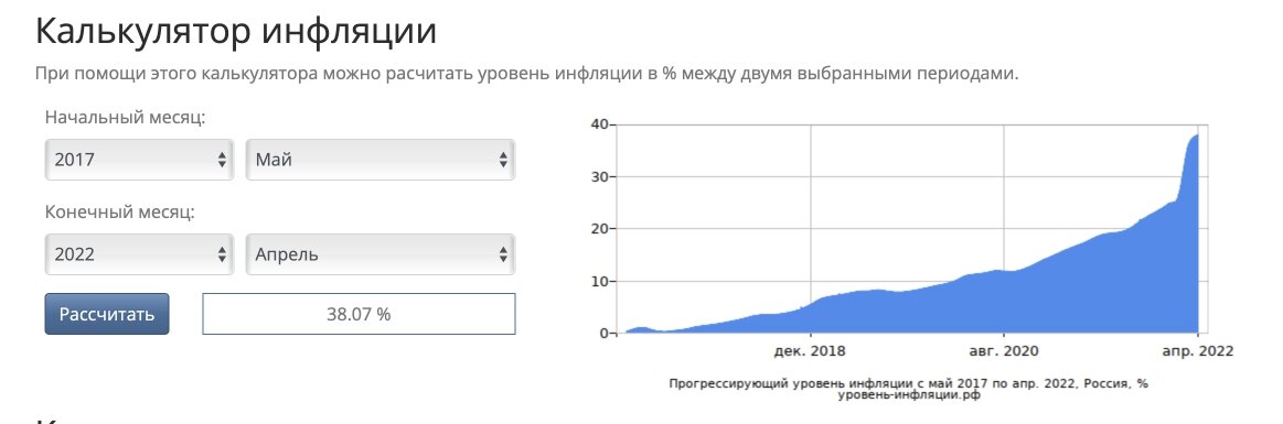 Инфляция в России