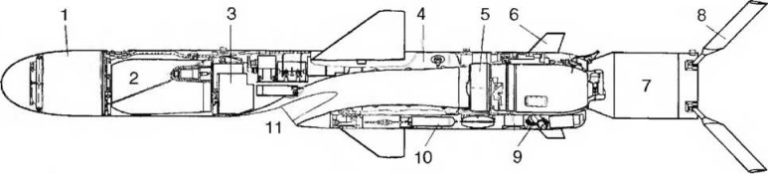 Устройство ракеты Х-35. Цифрами на схеме обозначены: 1 - головка самонаведения АГРС-35, 2 - проникающая боевая часть, 3 - инерциальная система управления; 4 - топливный бак, 5 - маршевый ТРДД, 6 - аэродинамические рули, 7 - стартовый РДТТ, 8 - стабилизаторы стартового РДТТ, 9 - рулевые машинки, 10 - механизм подачи топлива, 11 - воздухозаборник