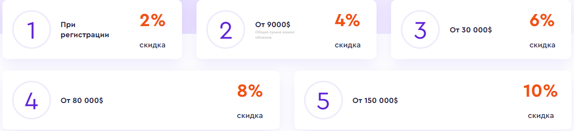 Партнерская программа tiptopobmen.com