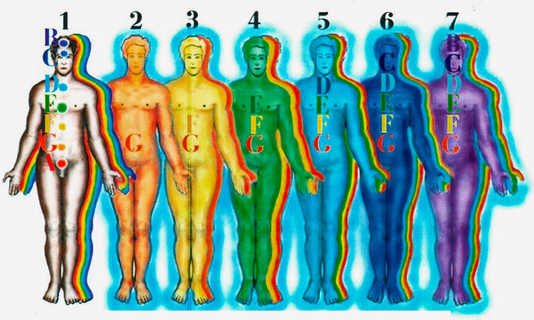 Душа Эфирное тело, астральное, первое, второе, третье, четвертое ментальное