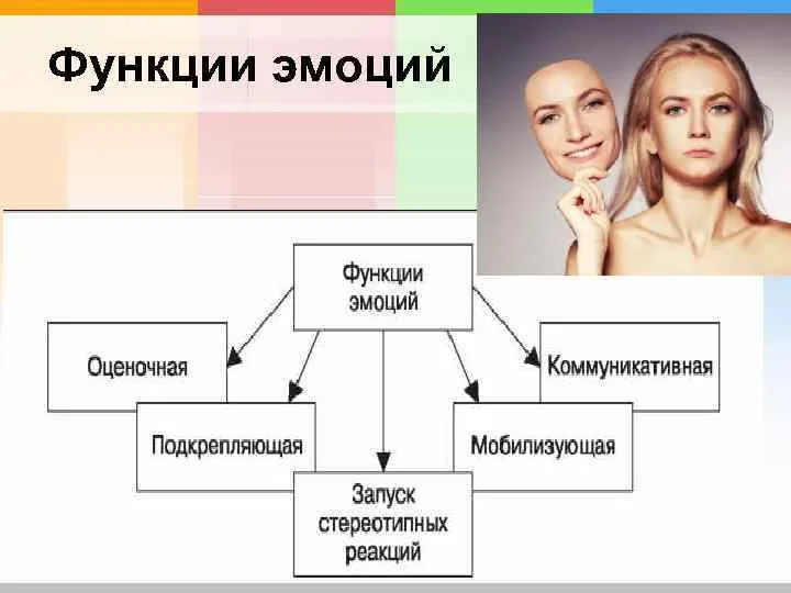 Какую роль чувства играют в жизни человека. Базовые эмоции функции. Функции эмоций в психологии. Функции эмоций схема. Основные функции эмоций в психологии.