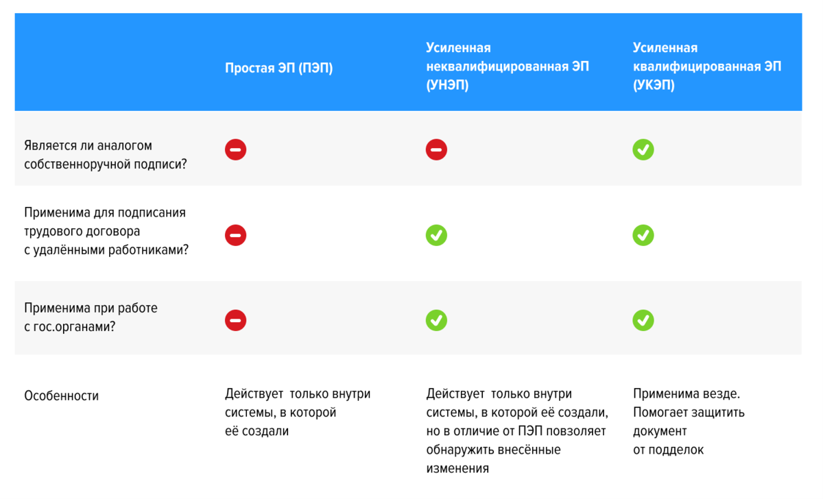 Цифровой след: разбираемся в тонкостях электронных подписей | hh.ru — работа  есть всегда | Дзен