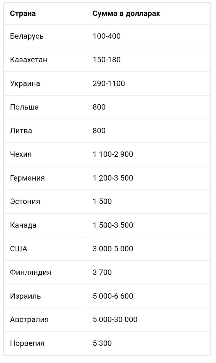 Если ПФР не включил в специальный стаж периоды работы на вредном производстве