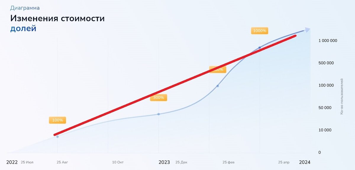 WeProBank развод