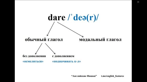 О (не)обычном английском глаголе “dare” и “смелых” фразах с ним для королевкого словарного запаса