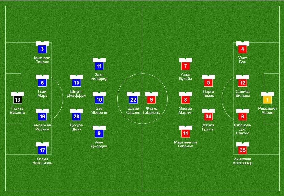 Составы на матч 1 тура Чемпионата Англии сезона 2022-2023
Кристал Пэлас - Арсенал 
Взято с сайта 
https://www.liveresult.ru/football/matches/match1224499_Crystal_Palace-Arsenal-online/lineups