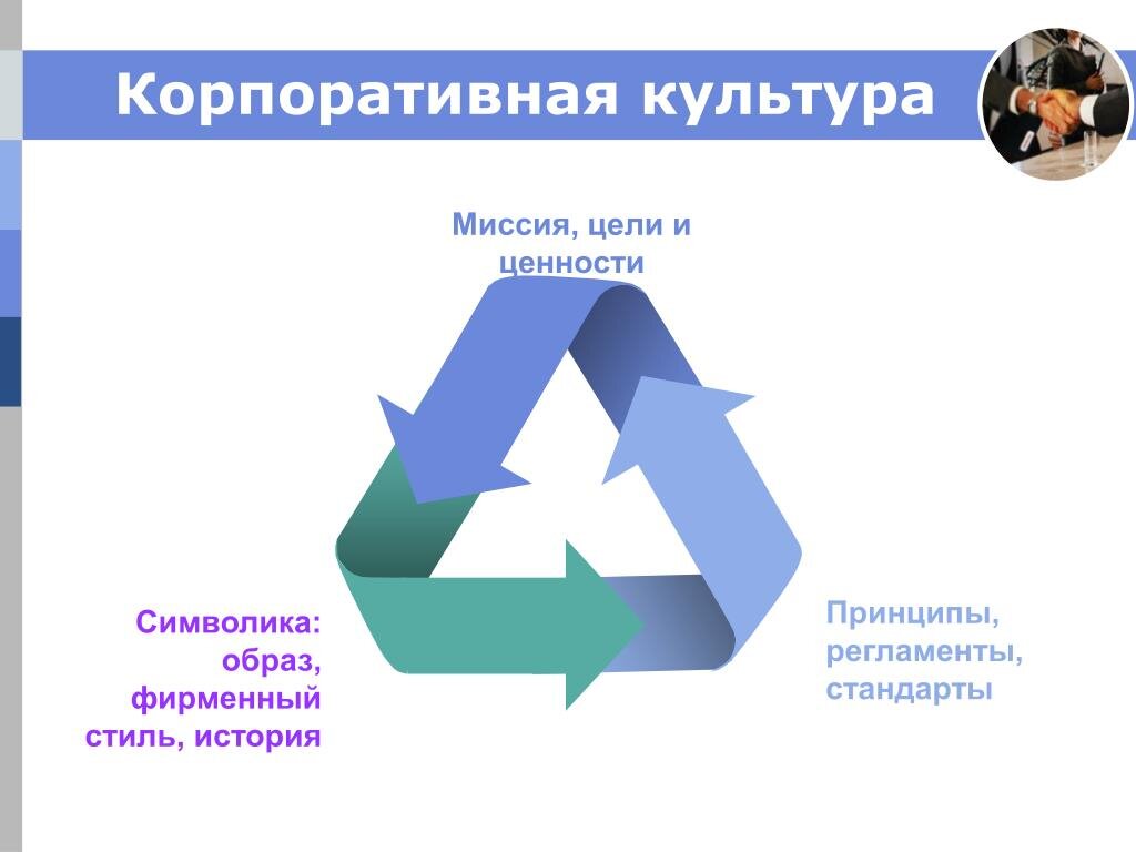 Презентация по корпоративной культуре организации