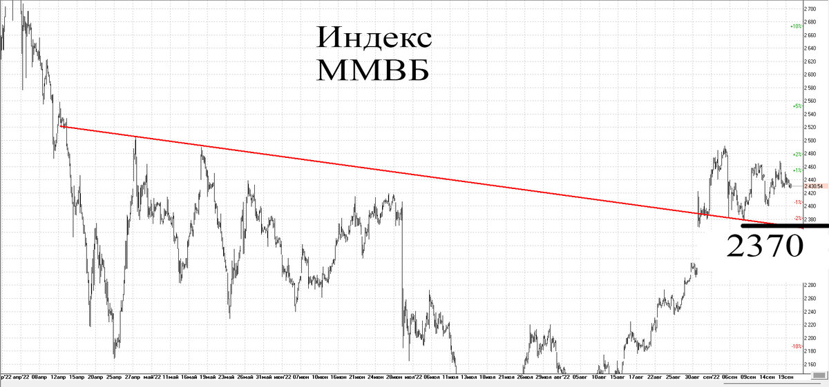 Часовой график