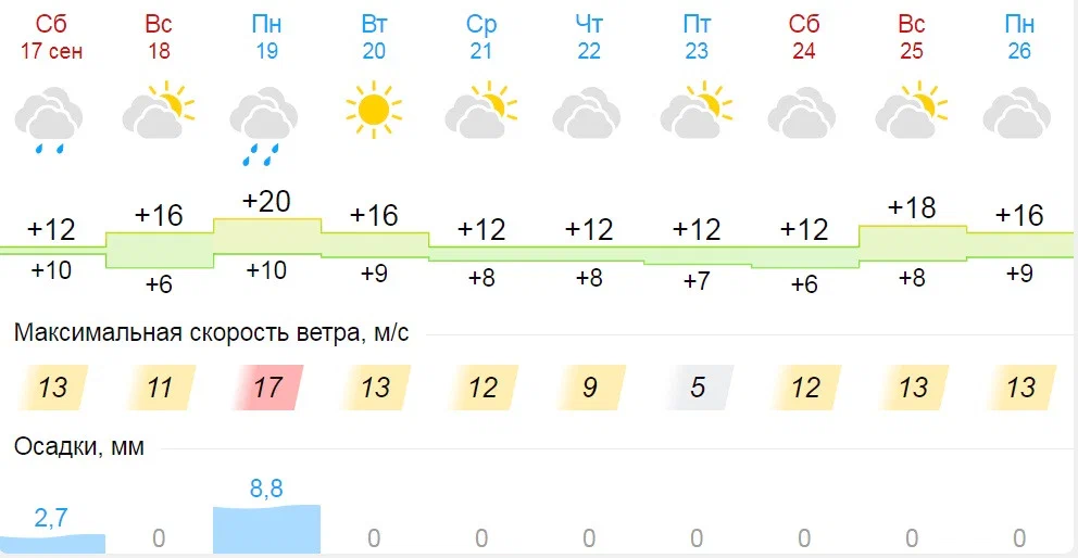 температура фото с сайта https://dzen.ru/media/id/6259920e90006554bdefab8c/o-teple-i-otoplenii-6325903433ed8a66b8406ff7