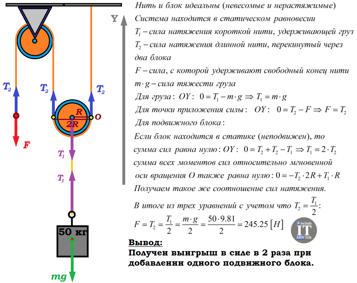 Формула Ньютона второго закона для решения динамических задач