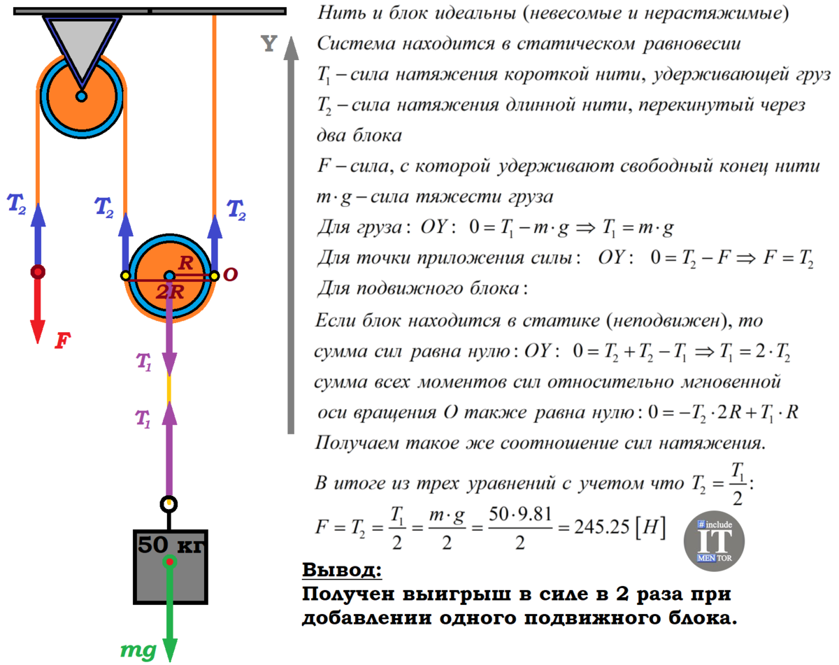 Законы равновесия тел и системы тел в разделе механики