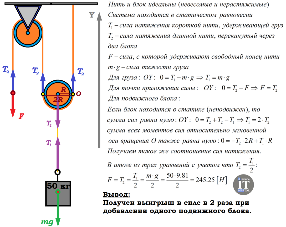 Через блок перекинута невесомая нерастяжимая нить