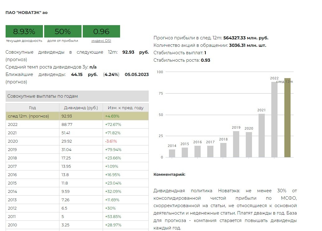 Новатэк дивиденды в 2024 году. Лукойл дивиденды. Новатэк дивиденды. Дивиденды Лукойла по годам. Дивидендная политика Лукойл.