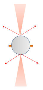 Рисунок 2. Остатки, оставшиеся на проводах большого диаметра