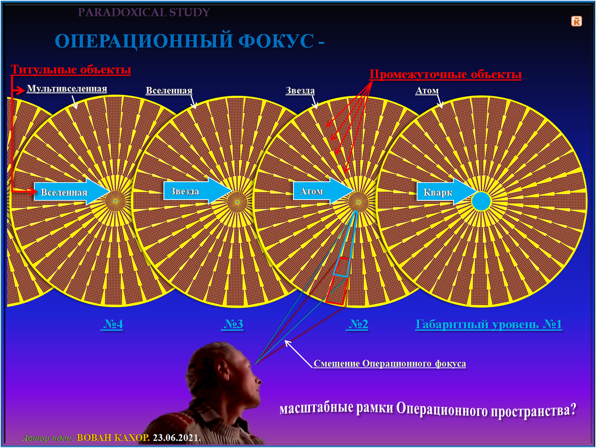 Заходите на мой сайт по адресу: paradoxicalstudy.blogspot.com