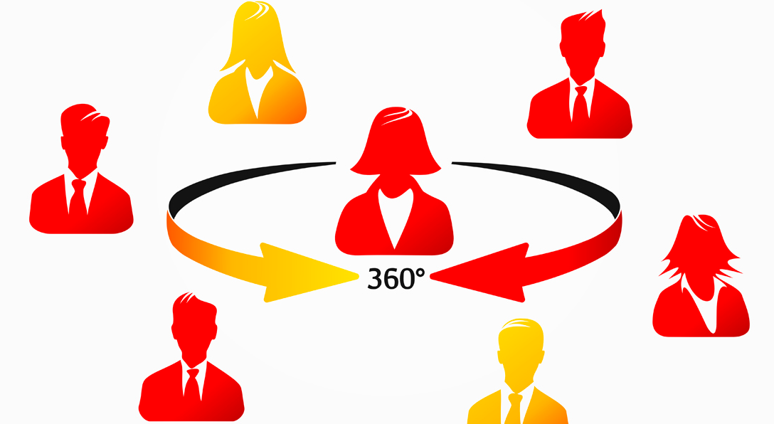 Метод оценки сотрудника 360 градусов | ManGO! Games | Дзен