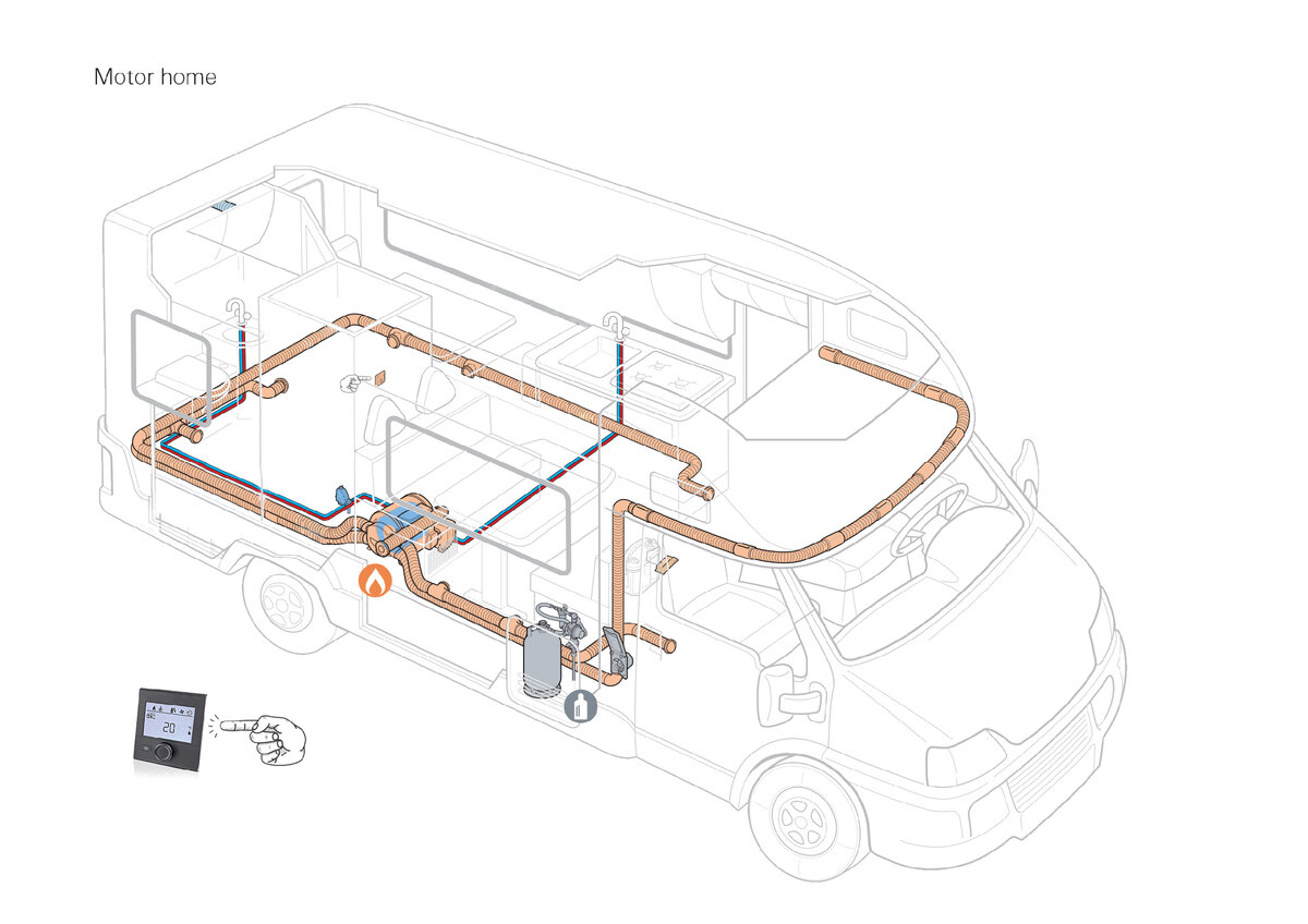 Как работает отопление в автодомах и какое оно бывает. | Автодом и Дом на  колесах | Дзен