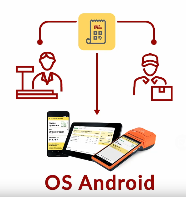 1C:Мобильная касса