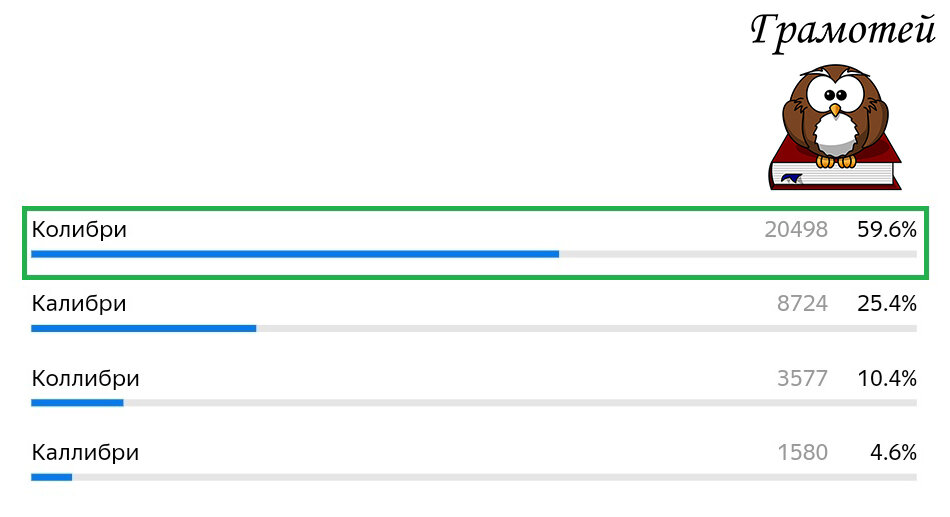 Пиши правильно: "колибри"