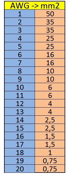 Таблица соответствия AWG – mm2