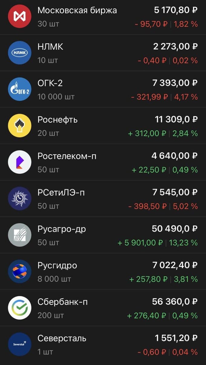 Состояние портфеля на 05.07.2021