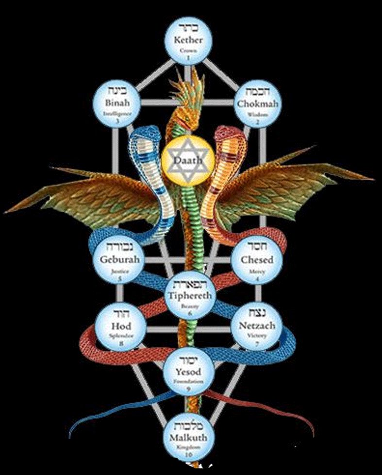 В традиции каббалы образ Древа Жизни тесно связан с мирозданием. О нем говорится уже в самом начале библейской Книги Бытия