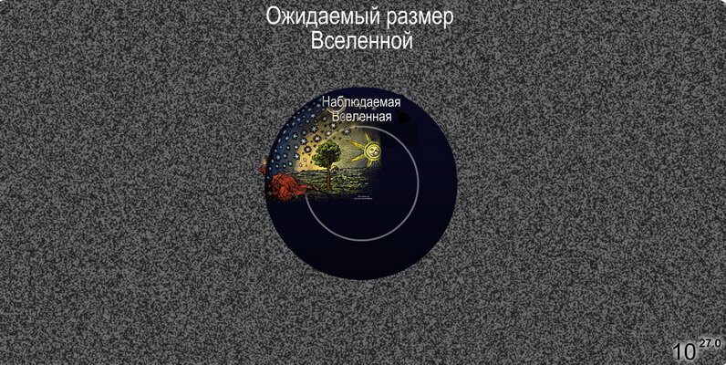 Карта видимой вселенной