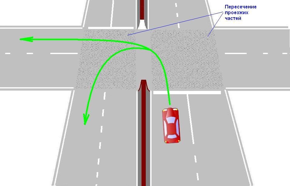 При повороте налево или развороте по зеленому сигналу светофора схема