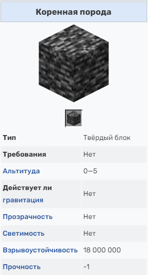 Карточка бедрока в Minecraft Wiki (Взято из личной коллекции)