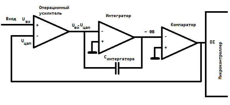 Или, даже, еще проще